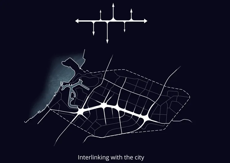 Ajman: Konzeptdiagramm, Vernetzung
