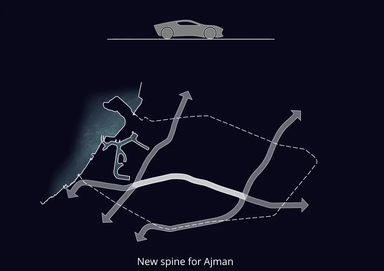 Ajman: Konzeptdiagramm, neue Achse