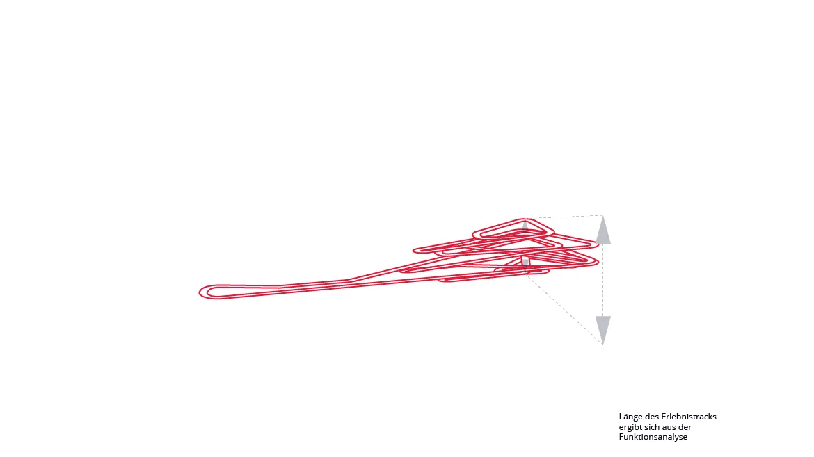 Tesla Motors Future: Diagramm des Erlebnis-Tracks