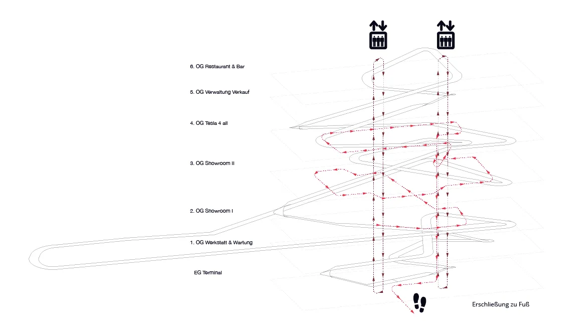 Tesla Motors Future: Erschließungsdiagramm, Teil 1