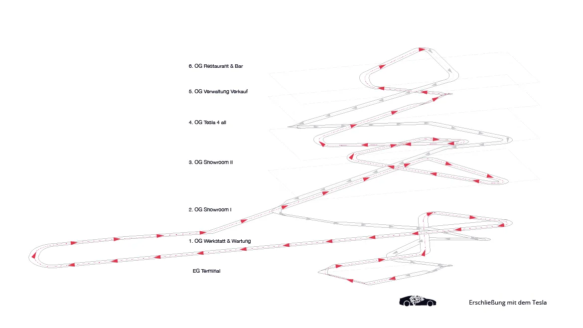 Tesla Motors Future: Erschließungsdiagramm, Teil 2